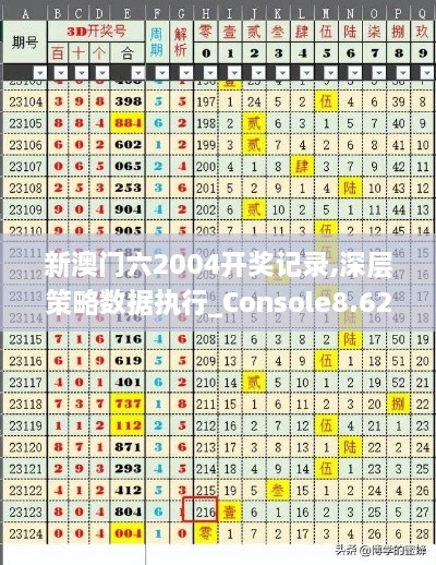 新澳门六2004开奖记录,深层策略数据执行_Console8.628