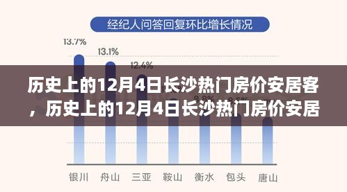历史上的12月4日长沙安居客热门房价探析，经济与社会变迁背后的安居现象分析