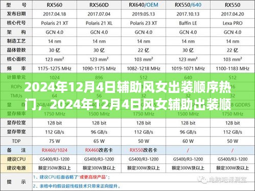 2024年12月4日风女辅助出装顺序探讨，优化游戏策略分享