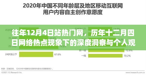 历年十二月四日网络热点现象深度洞察与个人观点观察报告