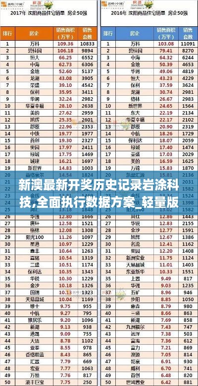 新澳最新开奖历史记录岩涂科技,全面执行数据方案_轻量版6.515