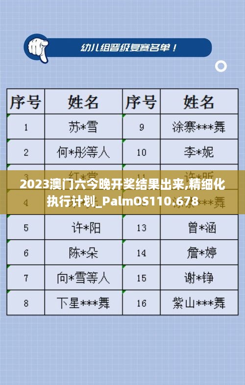 2023澳门六今晚开奖结果出来,精细化执行计划_PalmOS110.678