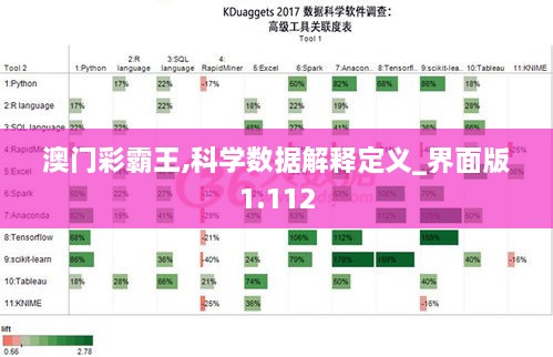 澳门彩霸王,科学数据解释定义_界面版1.112
