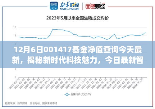 揭秘新时代科技魅力，今日最新智能净值宝—— 001417基金净值详解