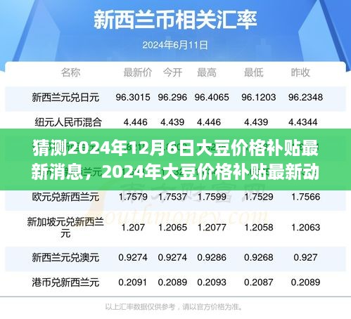 2024年大豆价格补贴最新动态及预测分析，影响与展望