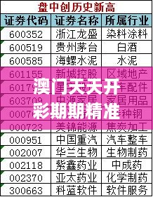 澳门天天开彩期期精准单双,可行性方案评估_KP8.515