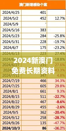 2024新澳门免费长期资料,适用解析方案_运动版5.111