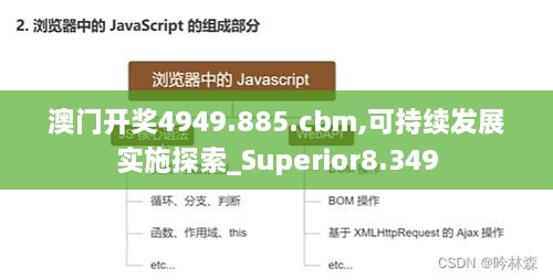 澳门开奖4949.885.cbm,可持续发展实施探索_Superior8.349