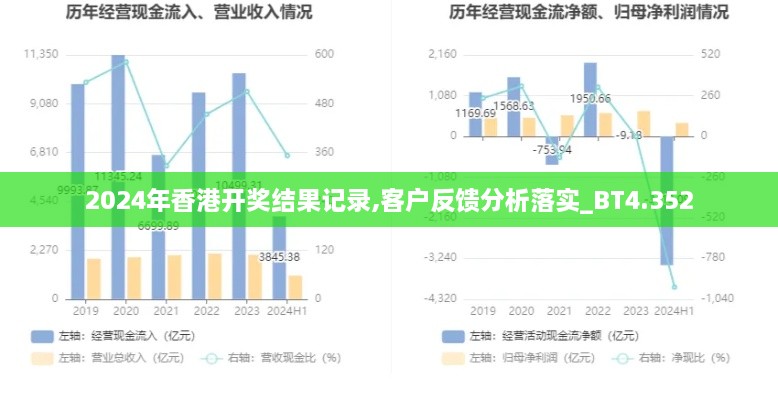 2024年香港开奖结果记录,客户反馈分析落实_BT4.352