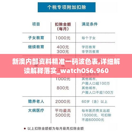 新澳内部资料精准一码波色表,详细解读解释落实_watchOS6.960