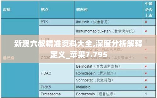 新澳六叔精准资料大全,深度分析解释定义_苹果7.795