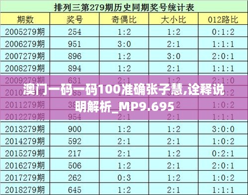 澳门一码一码100准确张子慧,诠释说明解析_MP9.695
