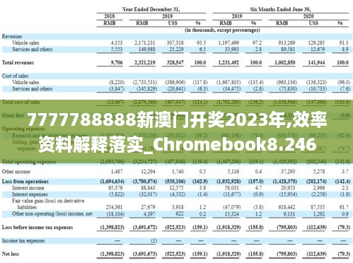 7777788888新澳门开奖2023年,效率资料解释落实_Chromebook8.246
