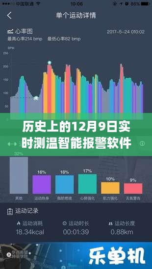 历史上的12月9日，智能测温报警软件的诞生与发展