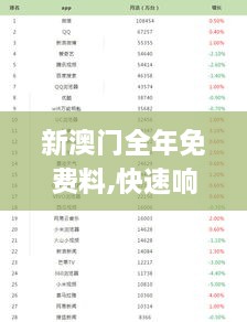 新澳门全年免费料,快速响应计划分析_yShop7.526