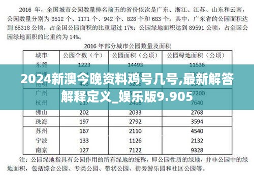 2024新澳今晚资料鸡号几号,最新解答解释定义_娱乐版9.905