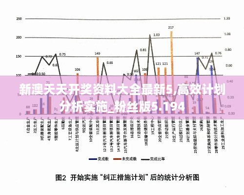 新澳天天开奖资料大全最新5,高效计划分析实施_粉丝版5.194