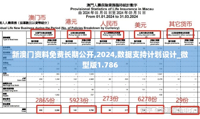 新澳门资料免费长期公开,2024,数据支持计划设计_微型版1.786