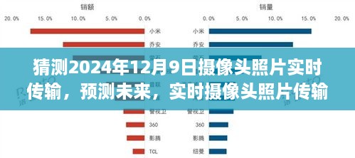 2024年12月9日实时摄像头照片传输技术的绽放与未来影响
