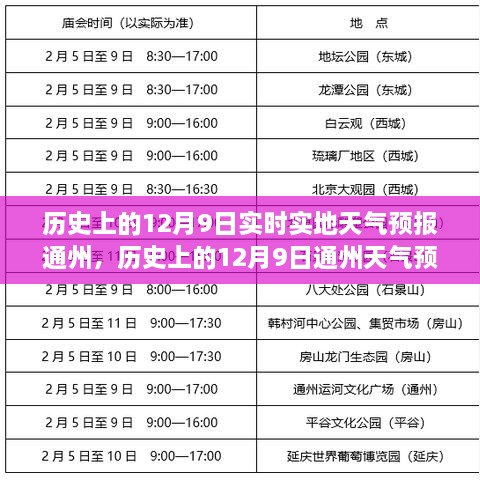 历史上的12月9日