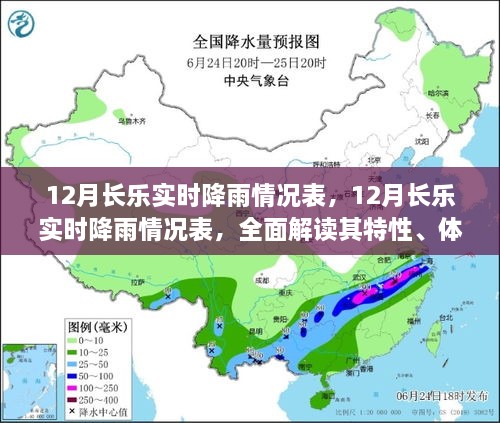 竞品对比分析