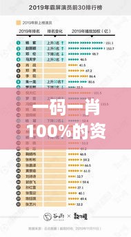 一码一肖100%的资料,真实数据解析_1440p13.834