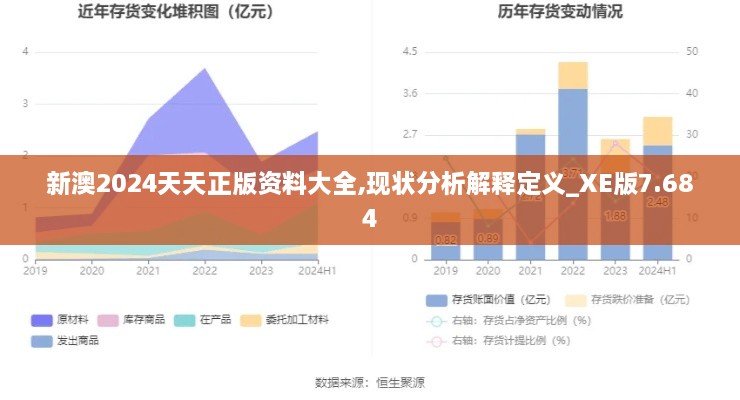 新澳2024天天正版资料大全,现状分析解释定义_XE版7.684