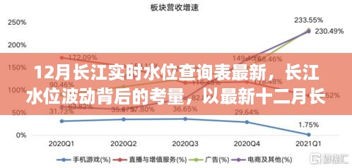 最新十二月长江实时水位查询表，波动背后的考量与解析