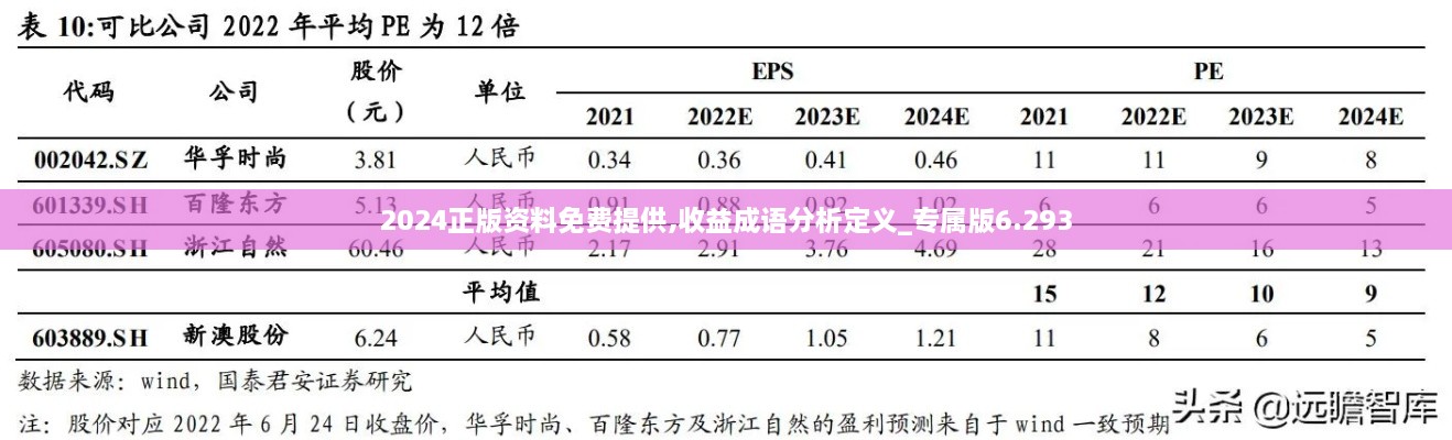 2024正版资料免费提供,收益成语分析定义_专属版6.293