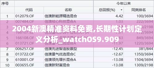 2004新澳精准资料免费,长期性计划定义分析_watchOS9.909