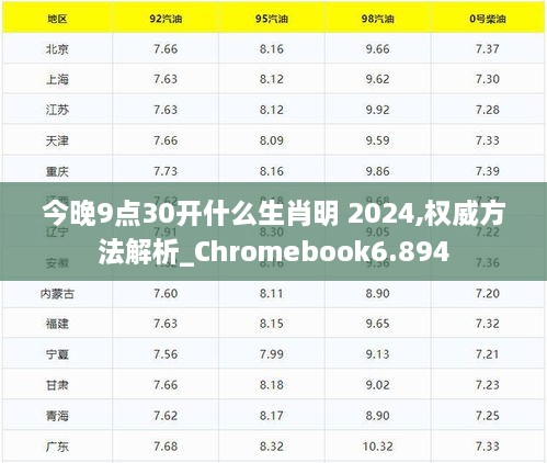 今晚9点30开什么生肖明 2024,权威方法解析_Chromebook6.894