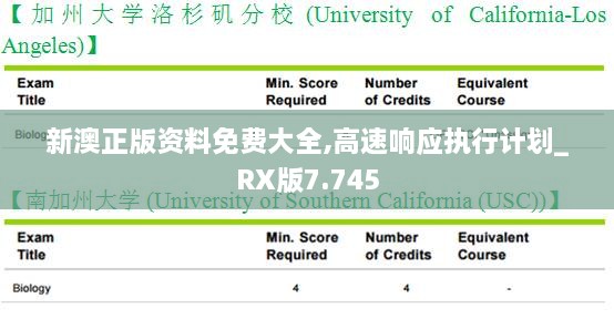 新澳正版资料免费大全,高速响应执行计划_RX版7.745