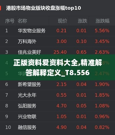 正版资料爱资料大全,精准解答解释定义_T8.556