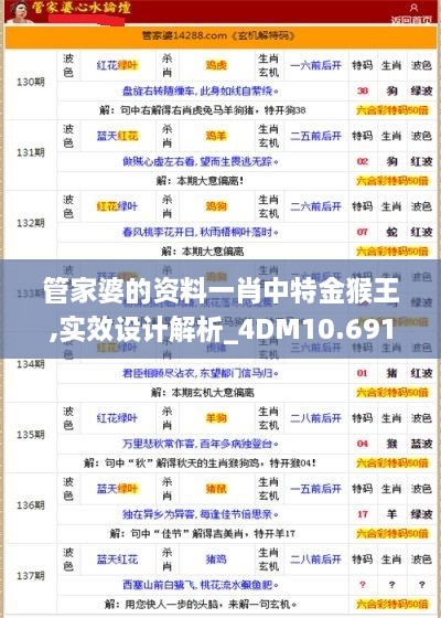 管家婆的资料一肖中特金猴王,实效设计解析_4DM10.691