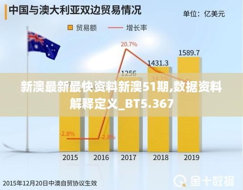 新澳最新最快资料新澳51期,数据资料解释定义_BT5.367