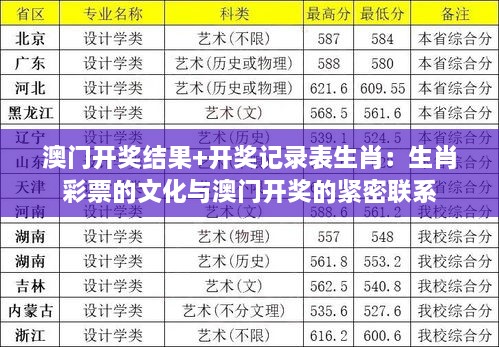 澳门开奖结果+开奖记录表生肖：生肖彩票的文化与澳门开奖的紧密联系