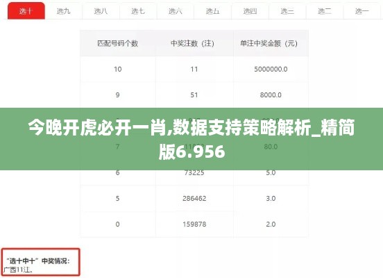 今晚开虎必开一肖,数据支持策略解析_精简版6.956
