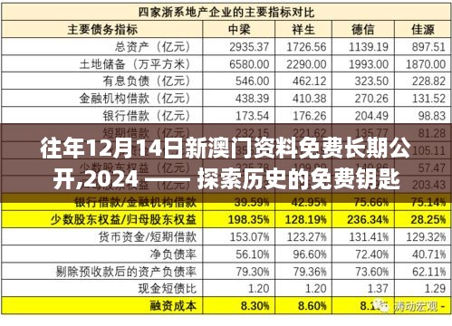 往年12月14日新澳门资料免费长期公开,2024 —— 探索历史的免费钥匙