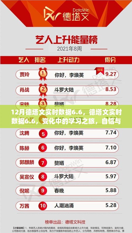 德塔文实时数据6.6，学习之旅中的变化与挑战，自信与成就感的融合之路