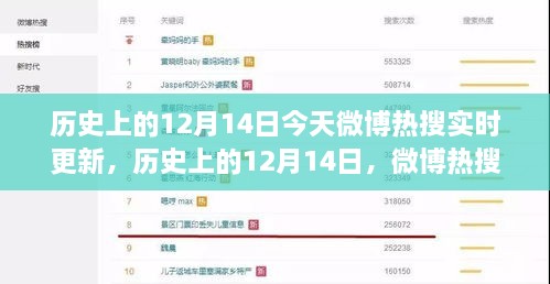 历史上的12月14日，微博热搜实时更新概览