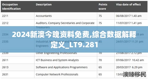 2024新澳今晚资料免费,综合数据解释定义_LT9.281