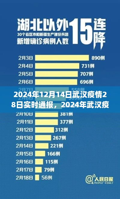 防控措施