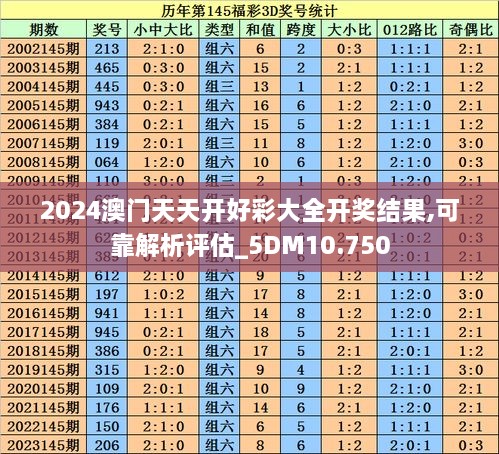 2024澳门天天开好彩大全开奖结果,可靠解析评估_5DM10.750
