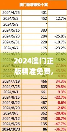 2024澳门正版精准免费,仿真实现技术_Tizen3.647