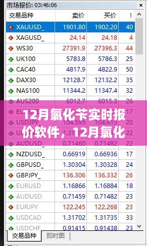 12月氯化苄实时报价软件，价值与应用前景深度解析