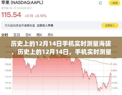 历史上的12月14日 第2页