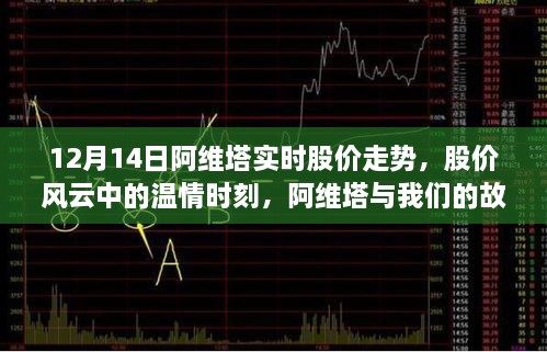 阿维塔股价风云中的温情时刻，揭秘股价走势与背后的故事（实时更新）