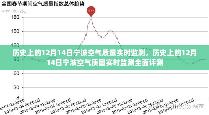 历史上的宁波空气质量，12月14日实时监测与全面评测报告