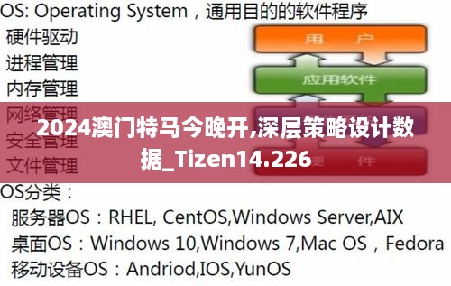2024澳门特马今晚开,深层策略设计数据_Tizen14.226