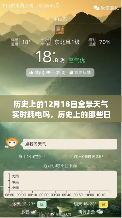 历史上的那些日子，天气与友情的温馨故事，聚焦十二月十八日的实时耗电情况